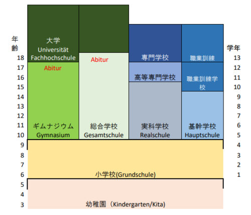 ドイツと日本の教育観の比較 